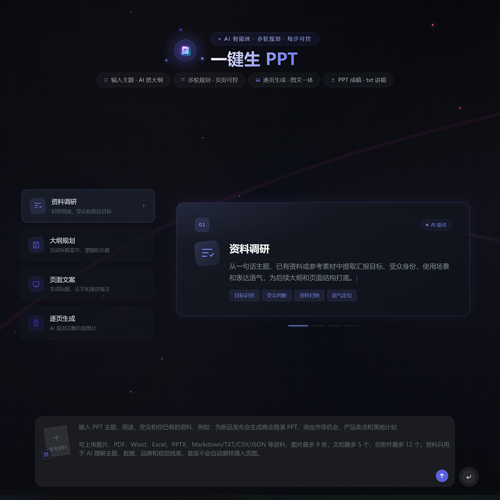 一键生PPT与商务演示图册